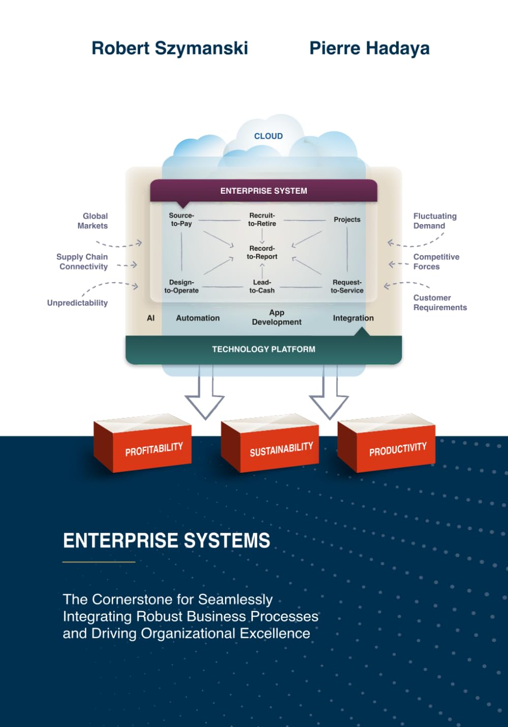 Enterprise Systems: The Cornerstone for Seamlessly Integrating Robust Business Processes and Driving Organizational Excellence Computer Science