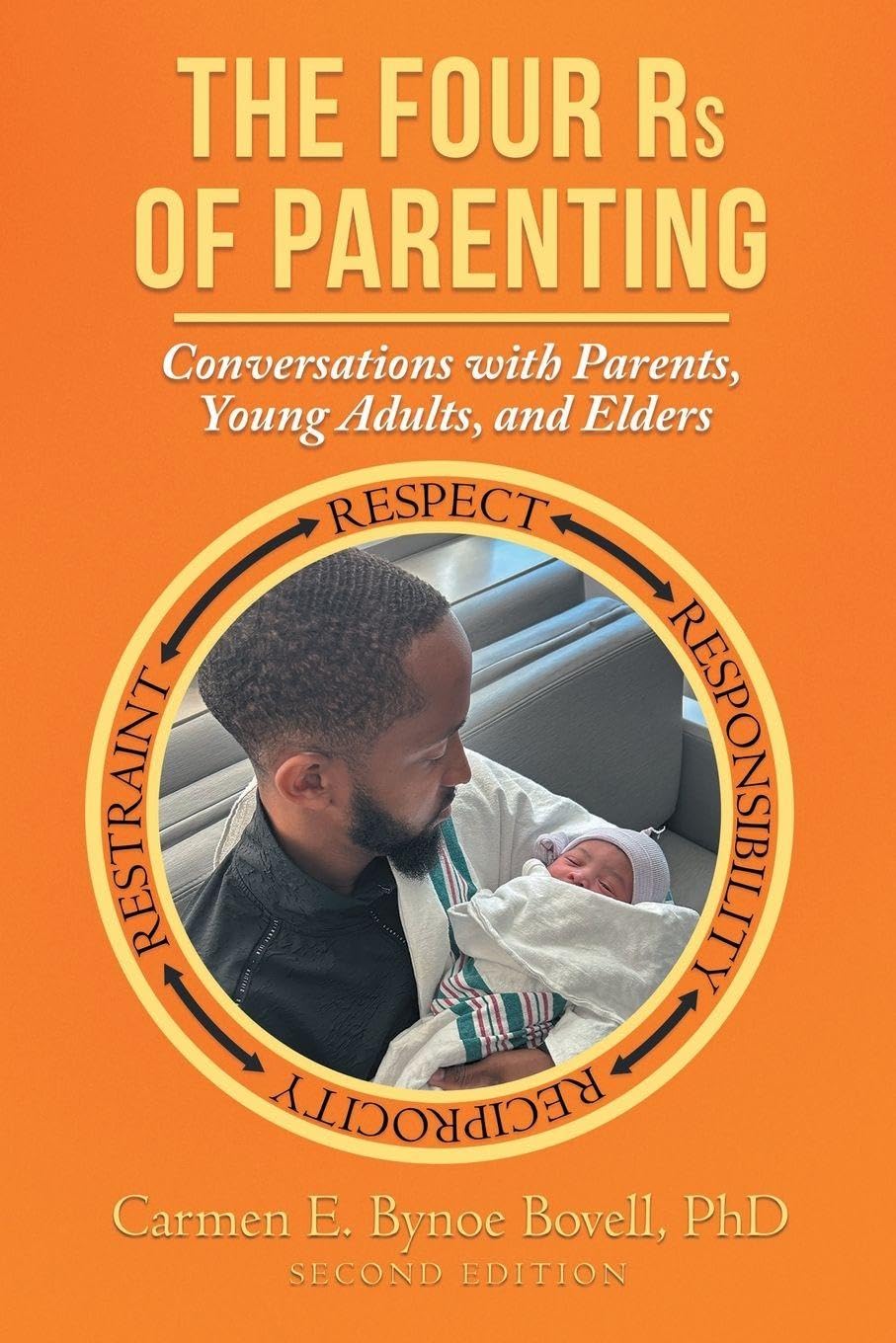 The Four Rs of Parenting Parents & Children