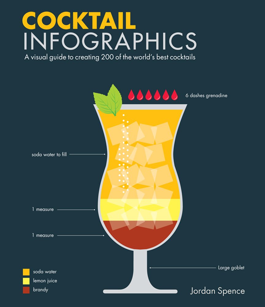Cocktail Infographics: A Visual Guide to Creating 200 of the World's Best Cocktails book