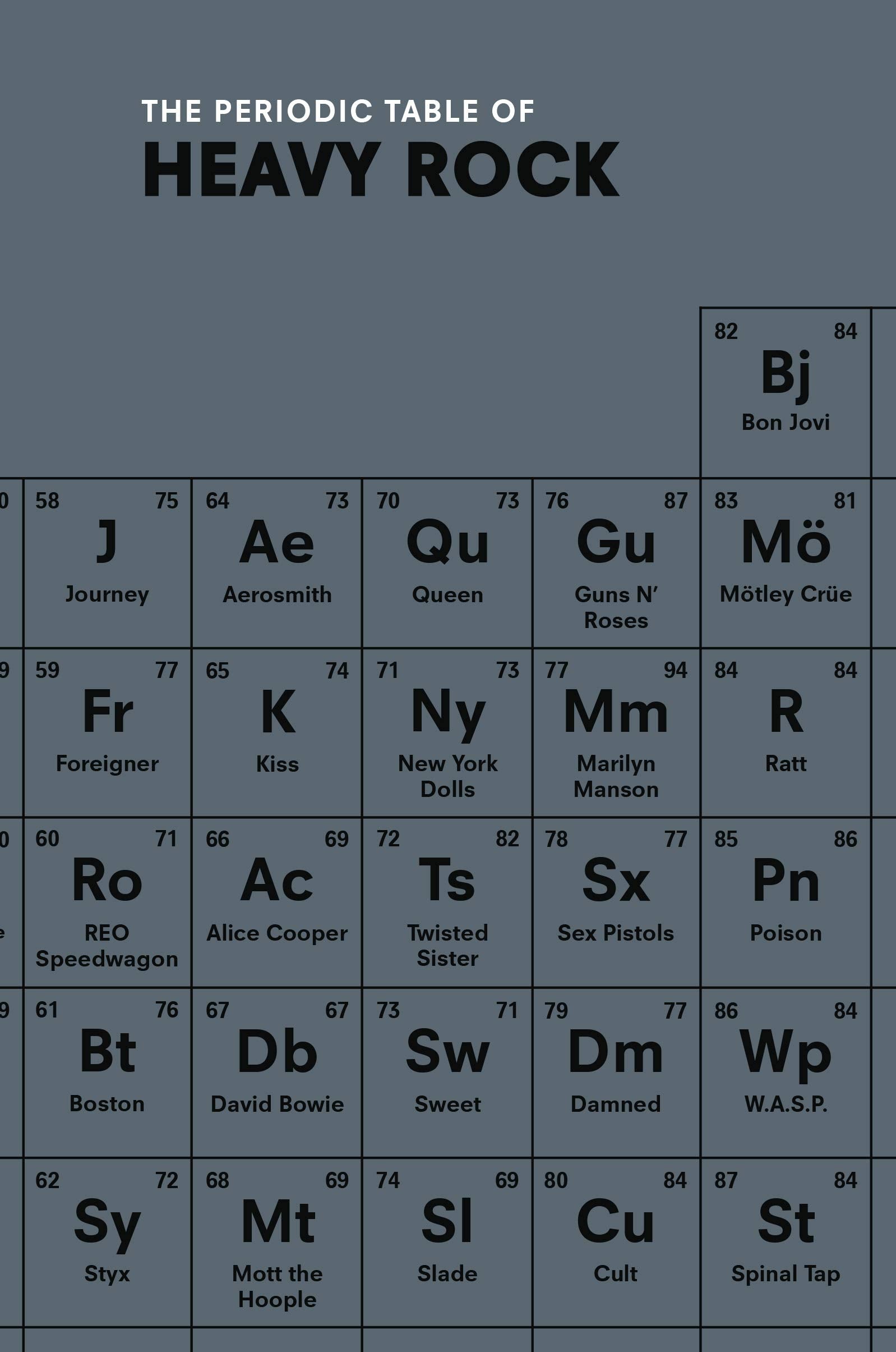 The Periodic Table of HEAVY ROCK Arts & Music