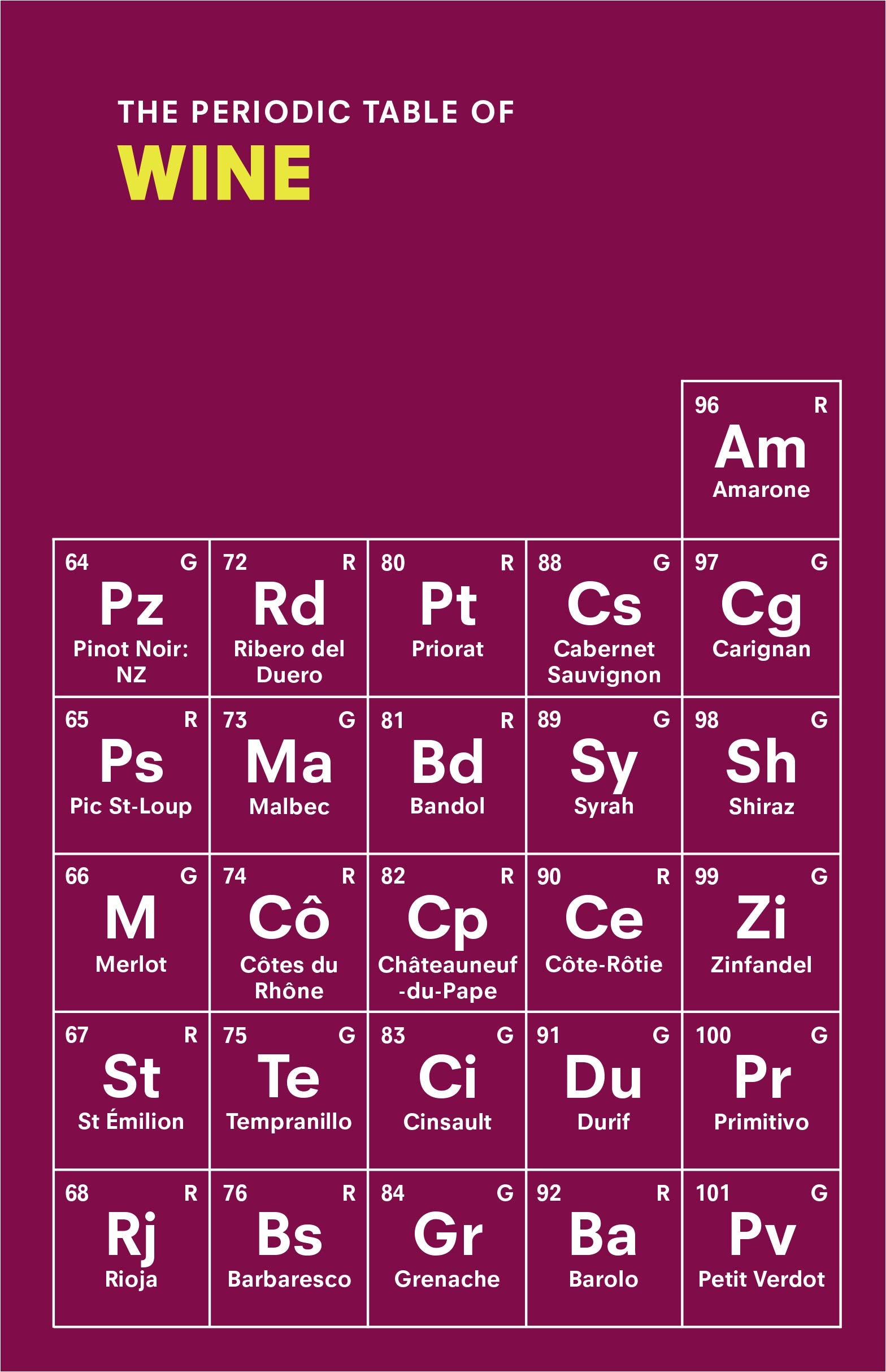 The Periodic Table of WINE book