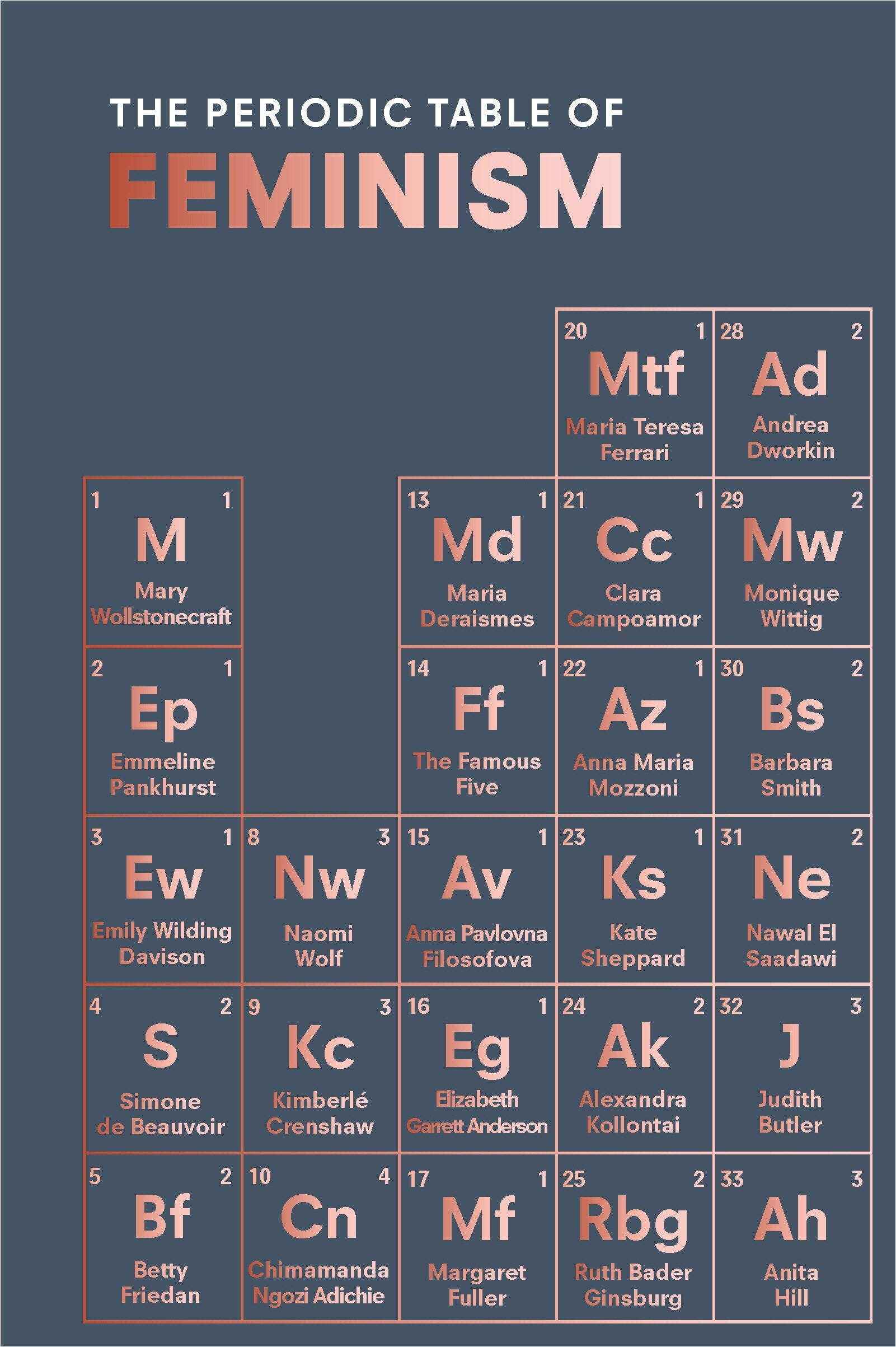 The Periodic Table of Feminism Books