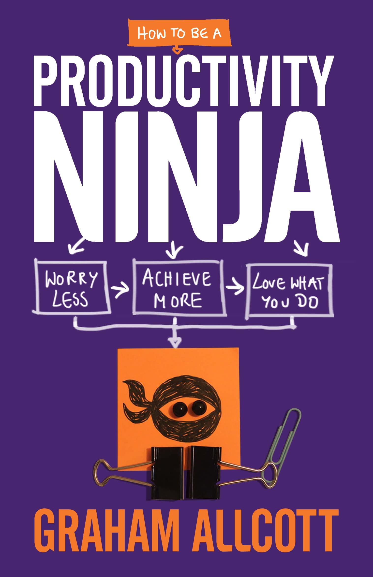 How to be a Productivity Ninja Business, Finance & Career