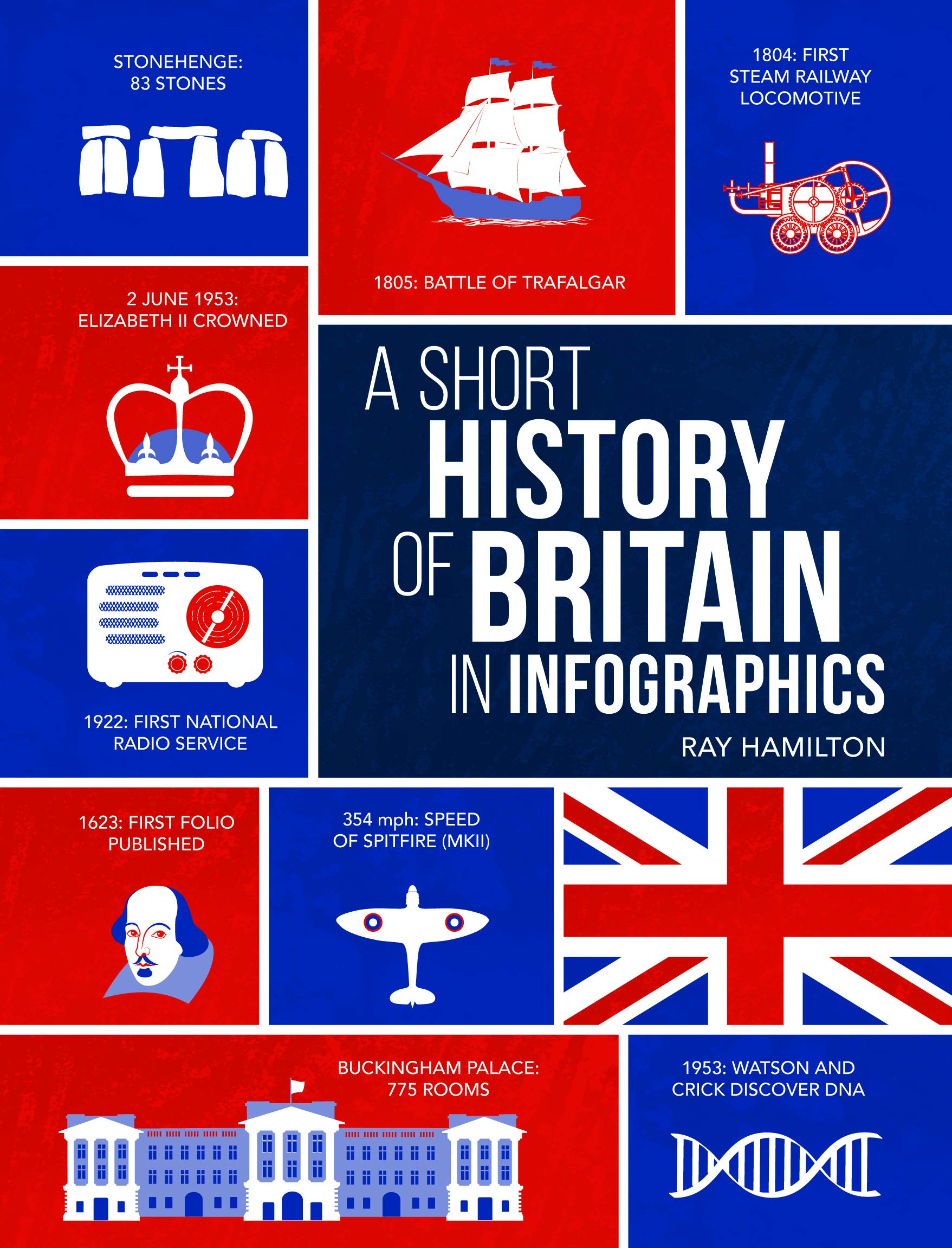 A Short History of the UK in Infographics Politics & History