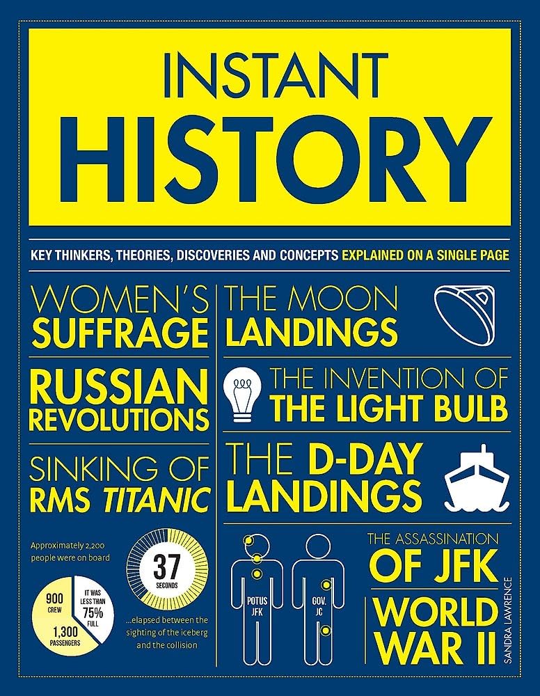Instant History Politics & History