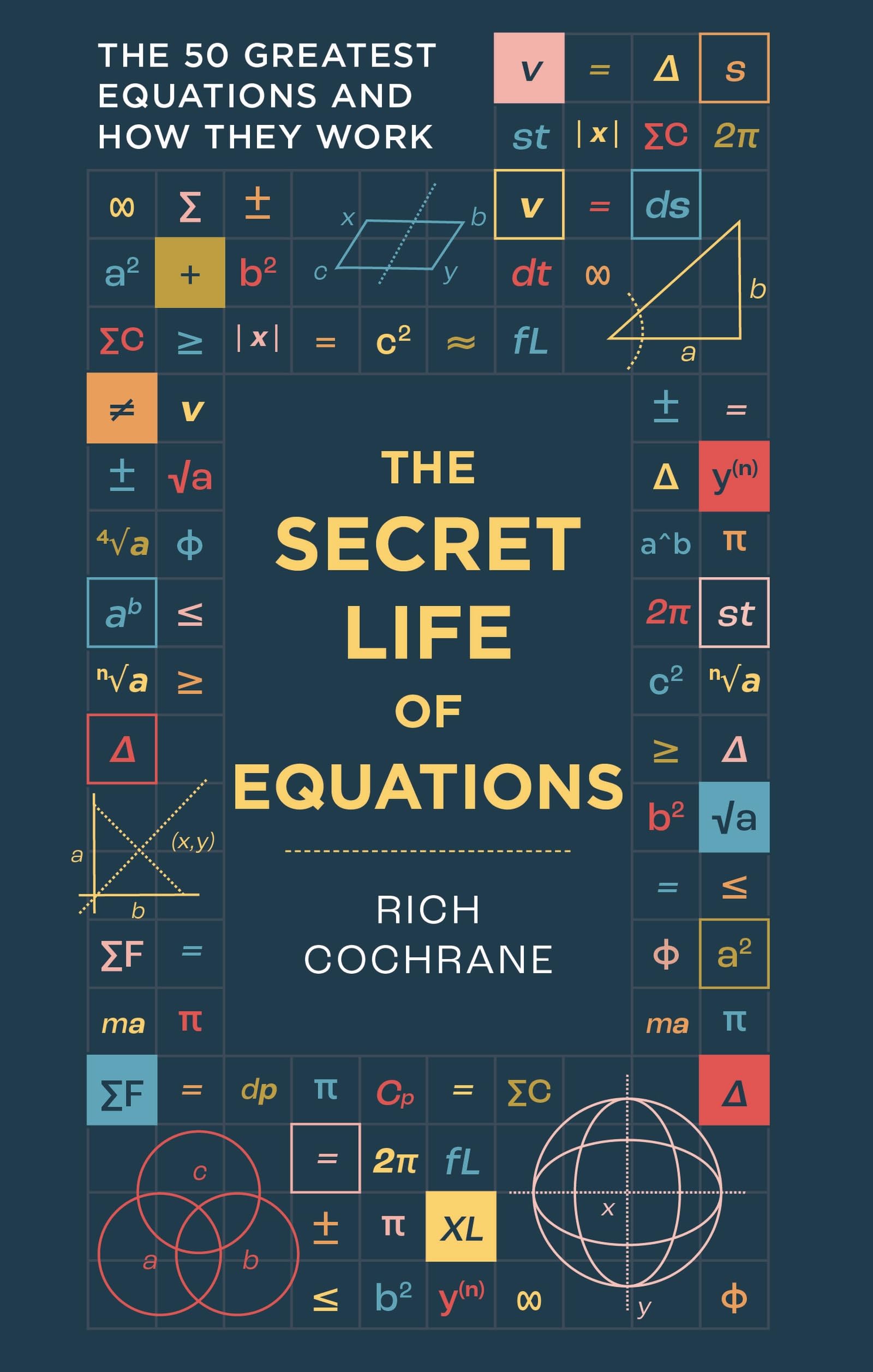 The Secret Life of Equations Business & Technology
