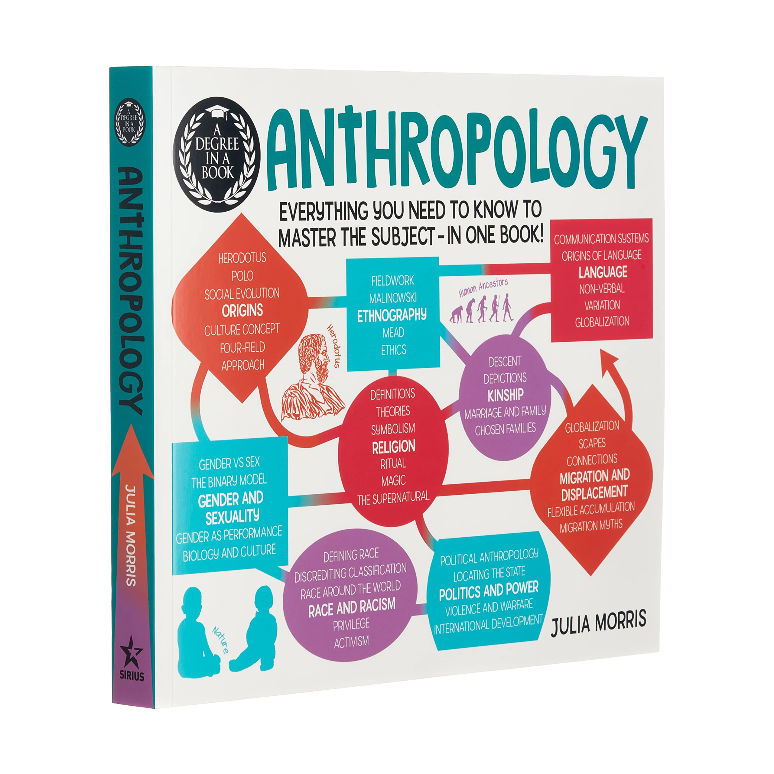 A Degree in a Book: Anthropology: Everything You Need to Know to Master the Subject - in One Book! Social Sciences