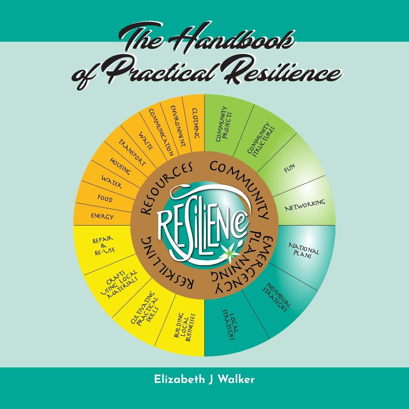 The Handbook of Practical Resilience Learning & Reference