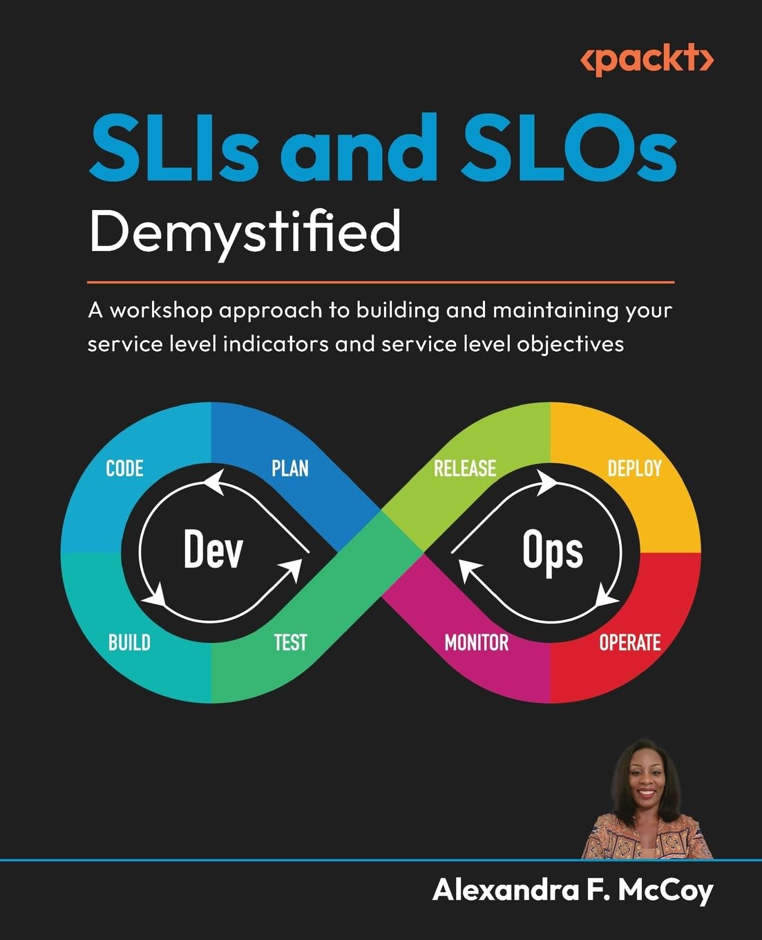 SLIs and SLOs Demystified Computer Science