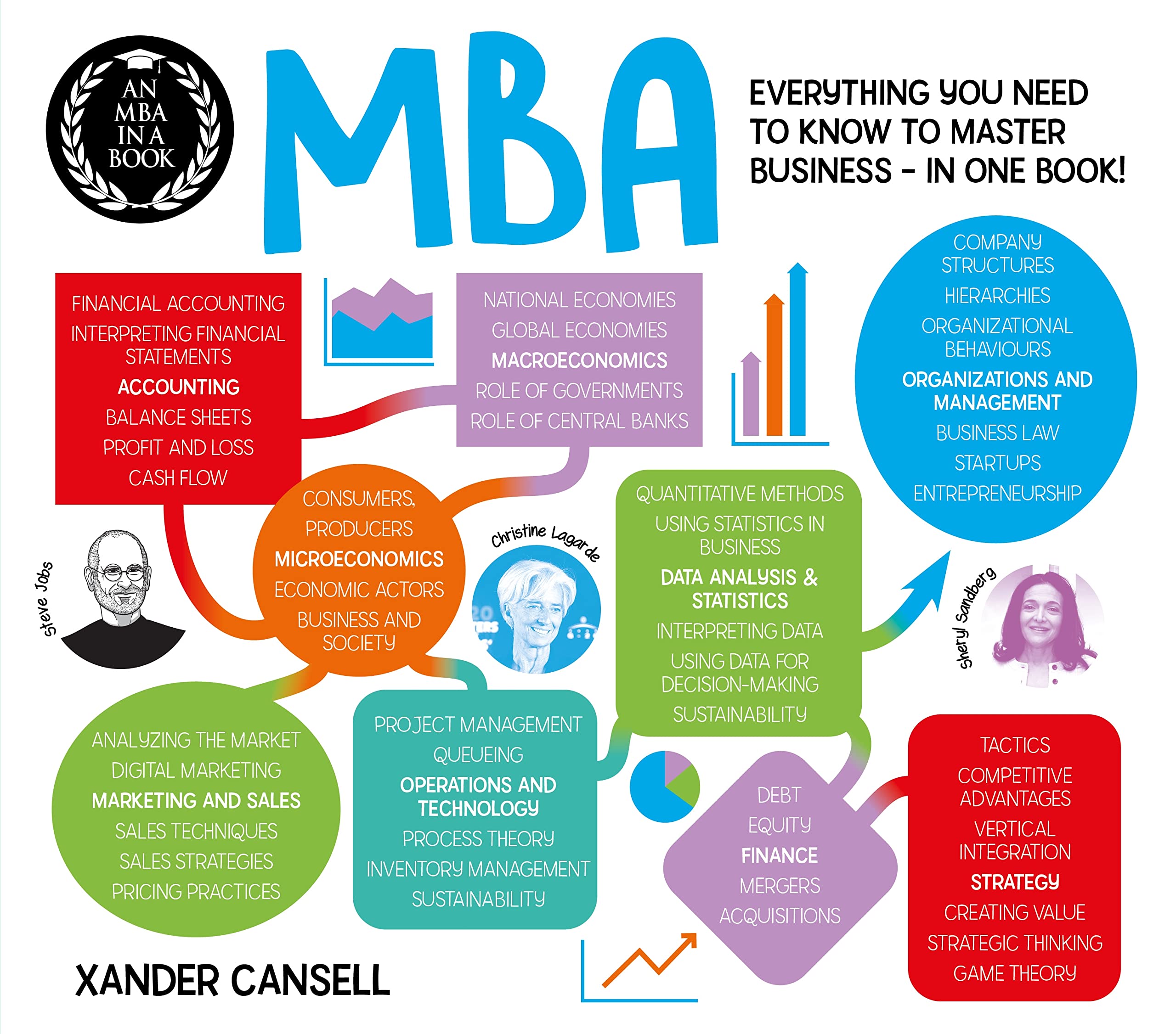 An MBA in a Book: Everything You Need to Know to Master Business - In One Book! (A Degree in a Book) Business, Finance & Career