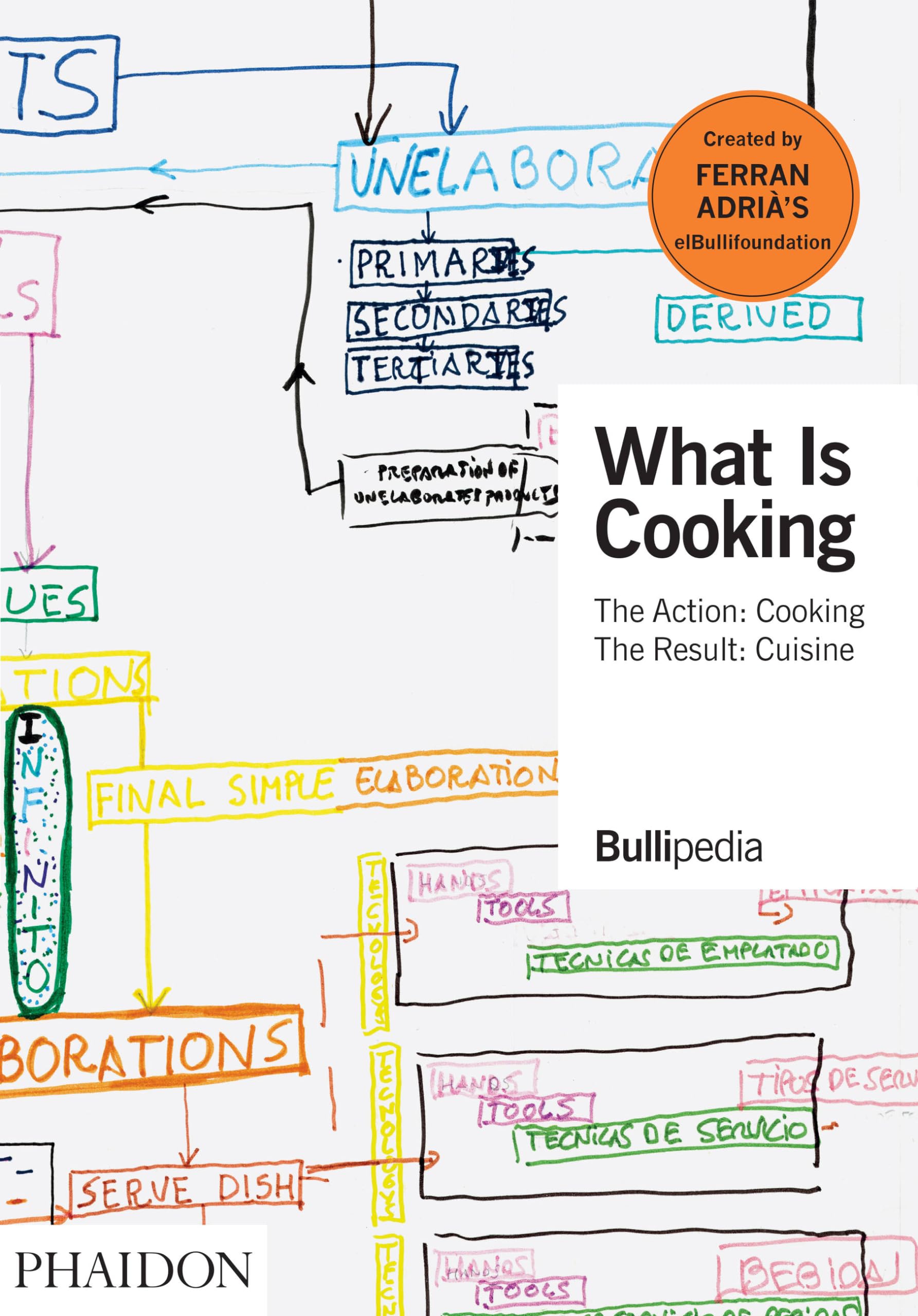 What is cooking: The action : cooking the result : cuisine book