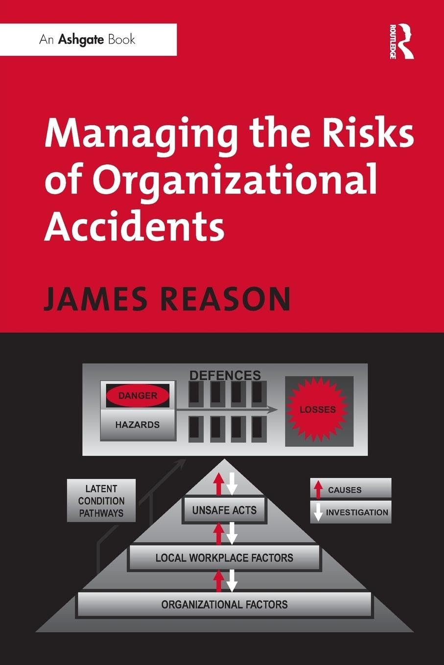 Managing the Risks of Organizational Accidents Business, Finance & Career