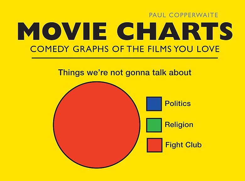 Movie Charts: Comedy Graphs of the Films You Love Social Sciences