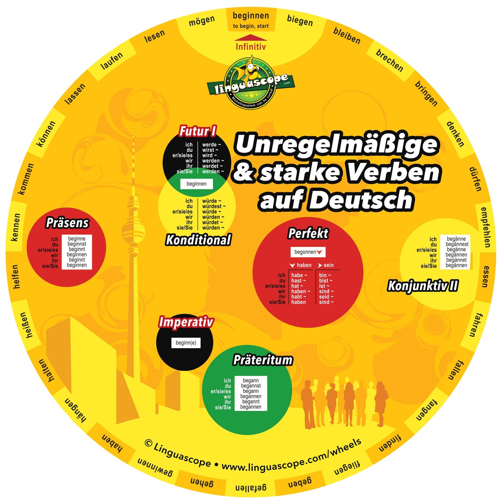 German Verb Wheel (Unregelmaa Ige Und Starke Verben Auf Deutsch) Foreign Languages ​​& Dictionaries