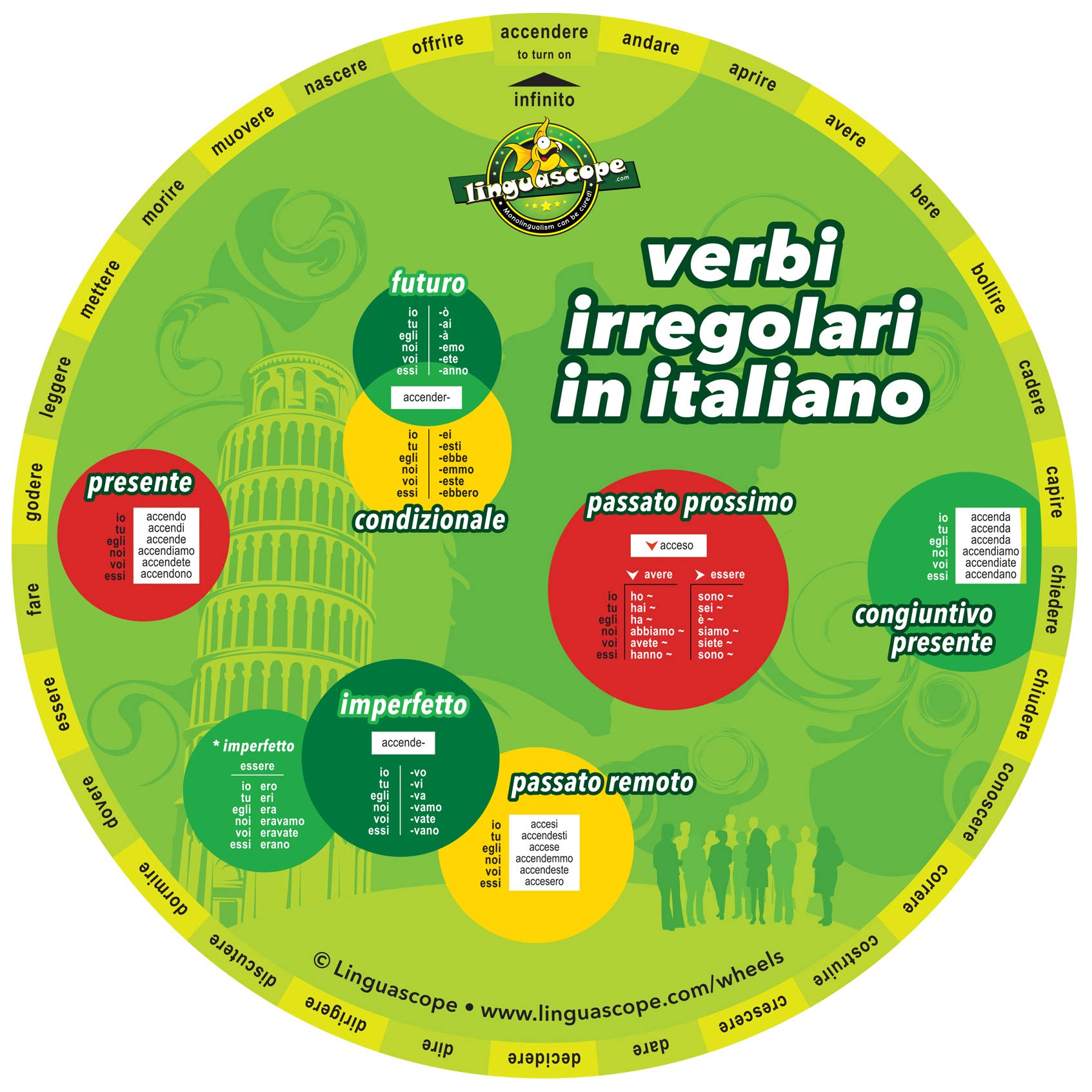 Italian Verb Wheel (Verbi Irregolari in Italiano) book