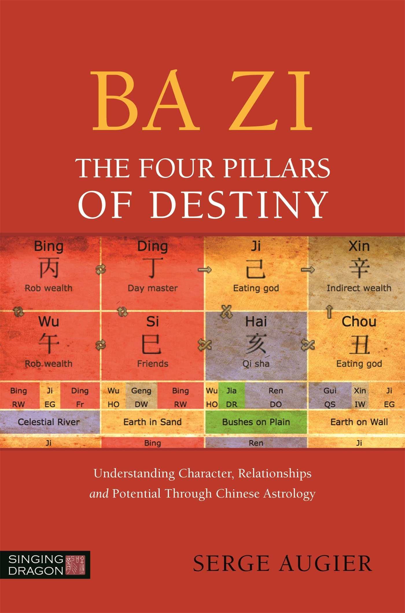 Ba Zi - The Four Pillars of Destiny book