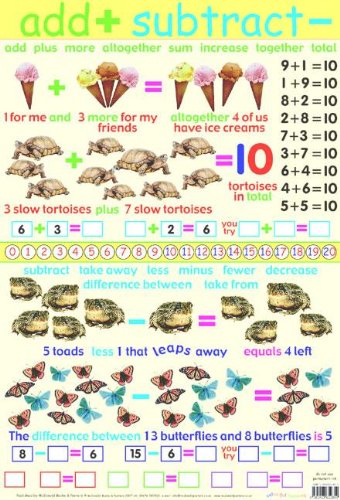 Add+Subtract Non-fiction