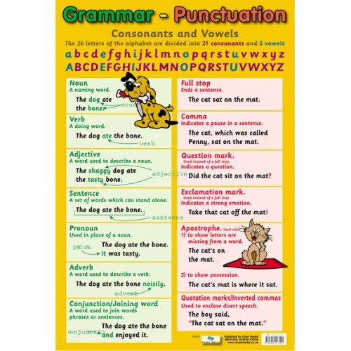 Punctuation Reading Aloud & Learning to Read