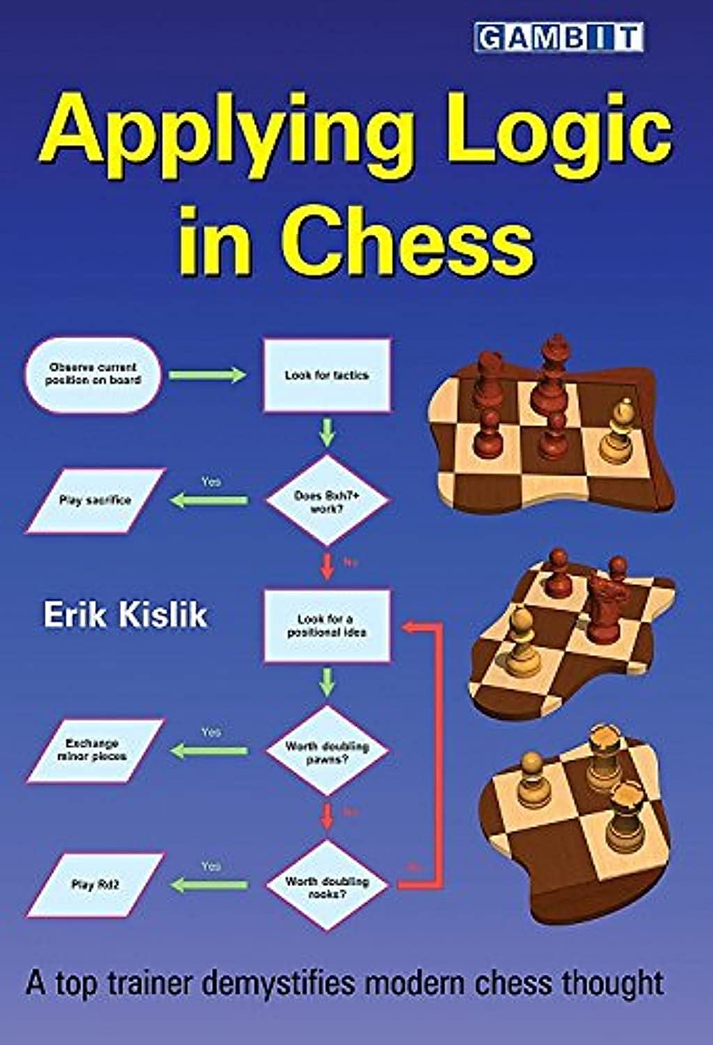 Applying Logic in Chess Leisure & Fun