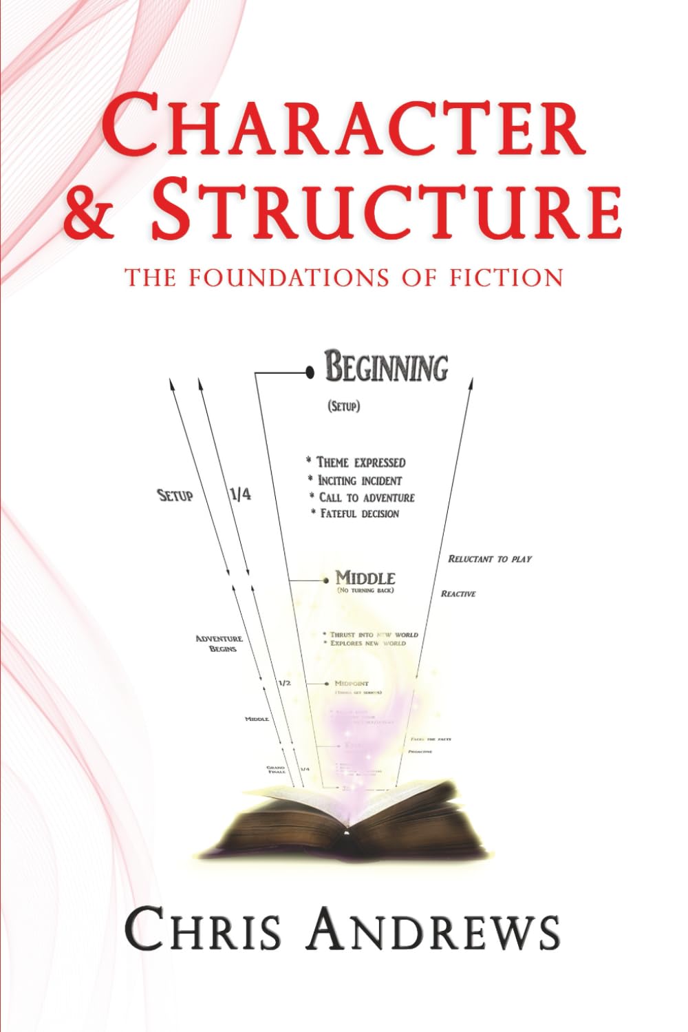 Character and Structure: An Unholy Alliance: The Foundations of Fiction Media & Communication