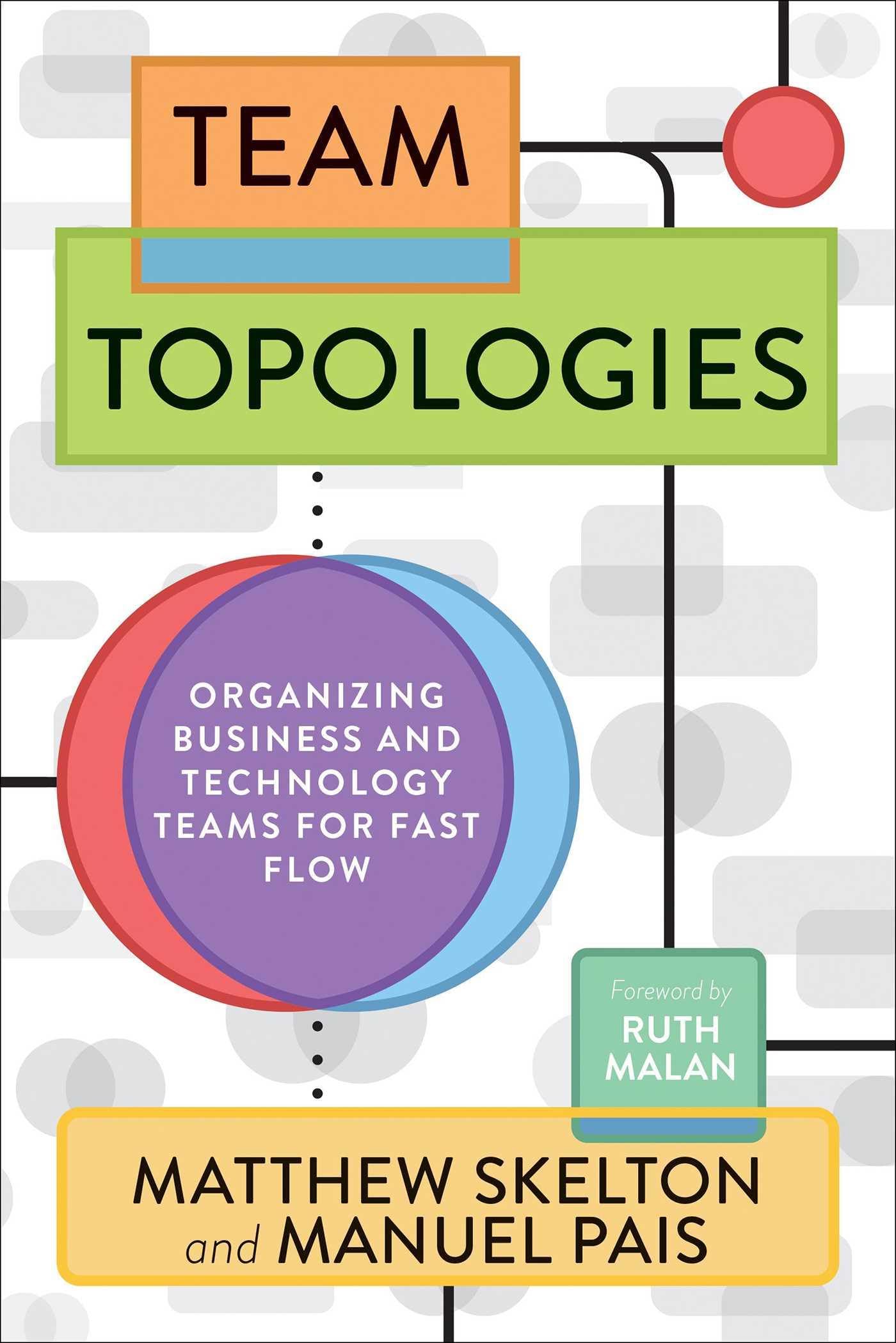 Team Topologies Business, Finance & Career