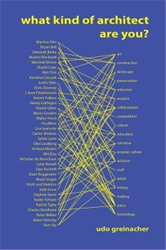 What Kind of Architect Are You ? Architecture