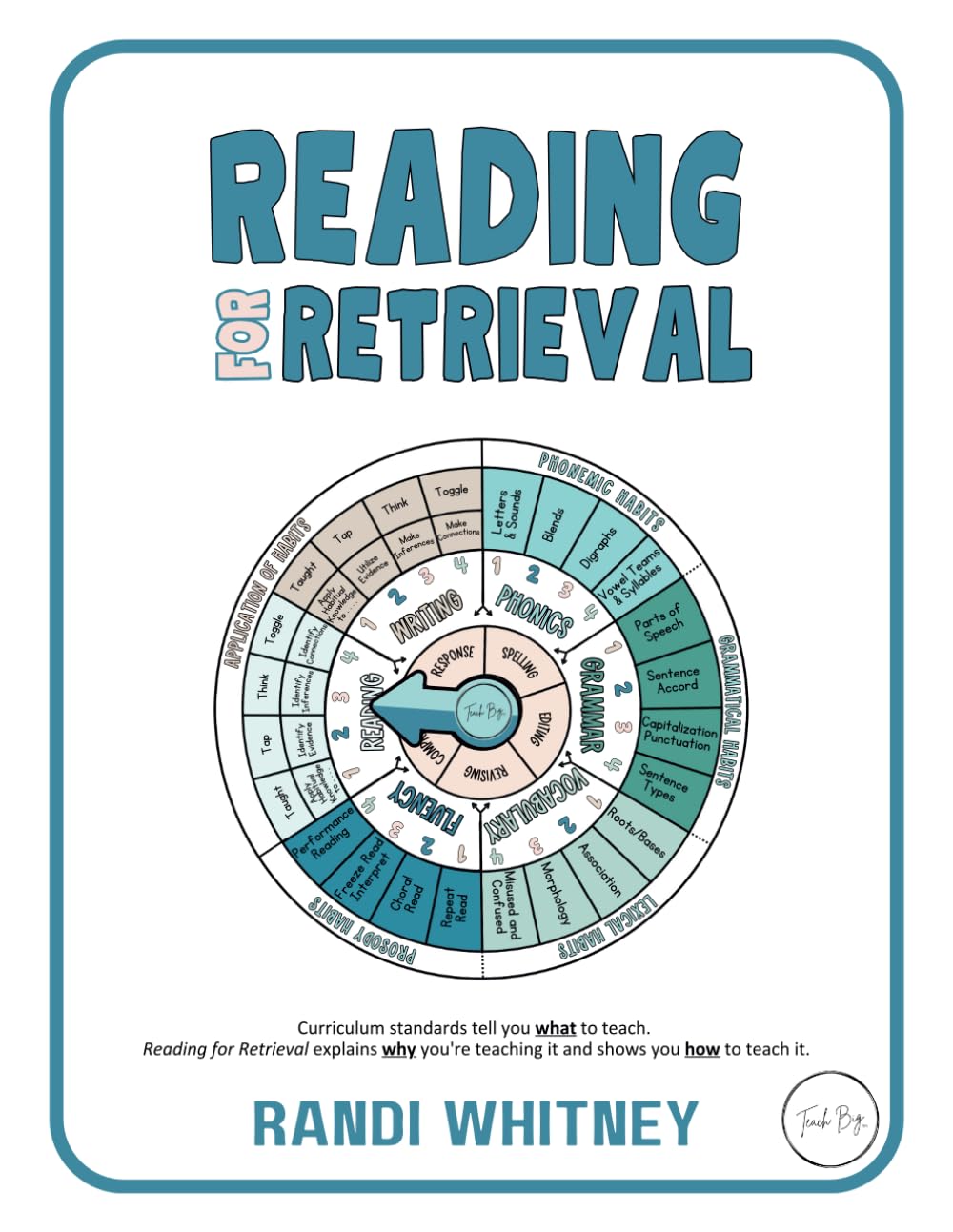Product Image: Reading for Retrieval (Full Circle Series)