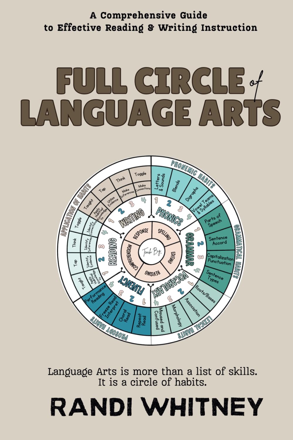 Full Circle of Language Arts: Where Content Meets Purpose and Gaps Meet Their End (Full Circle Series) Learning & Reference