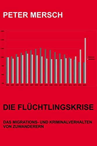 Die Flüchtlingskrise: Das Migrations- und Kriminalverhalten von Zuwanderern book