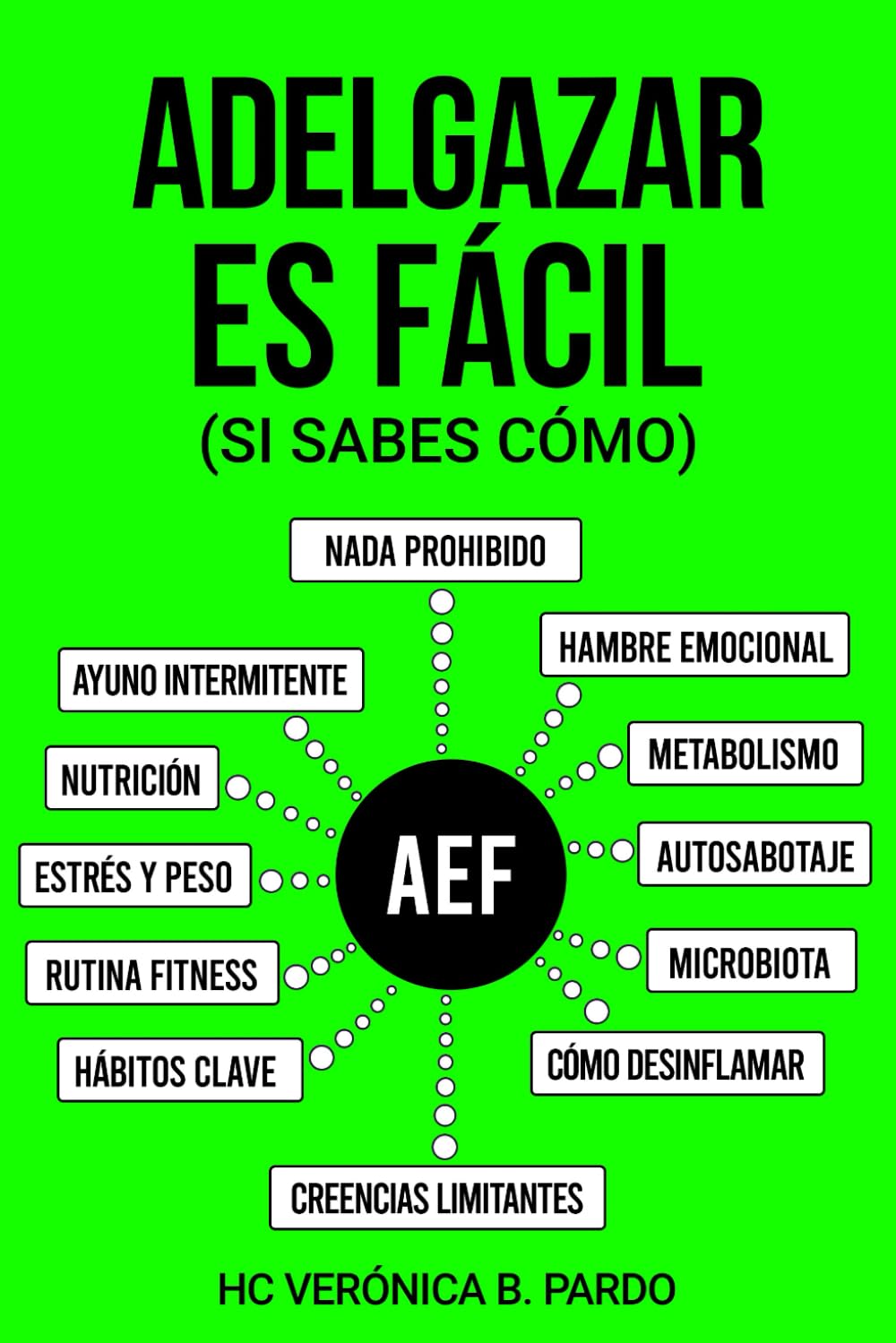 Adelgazar es Fácil: (Si sabes cómo) Health, Nutrition & Fitness