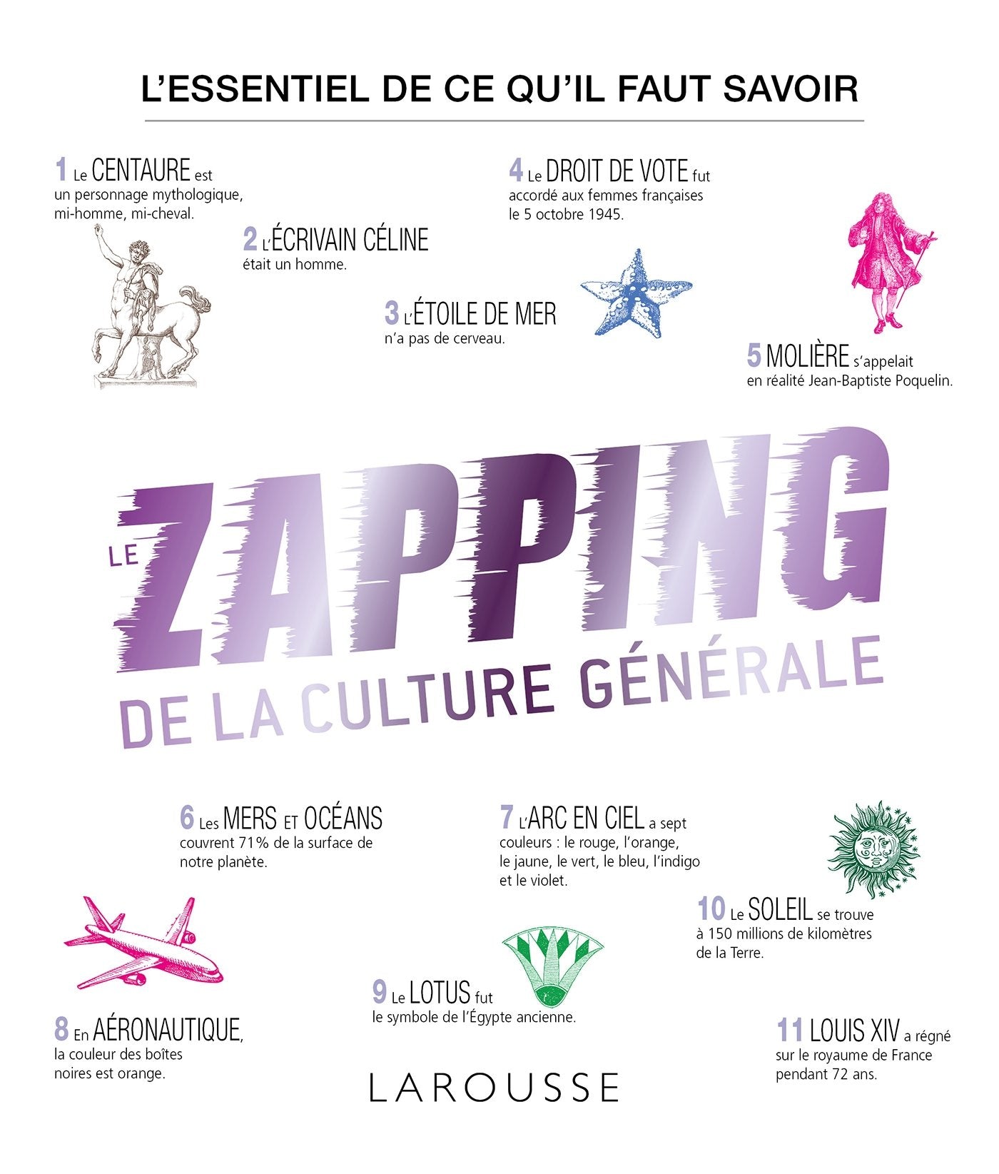 Le zapping de la culture générale book