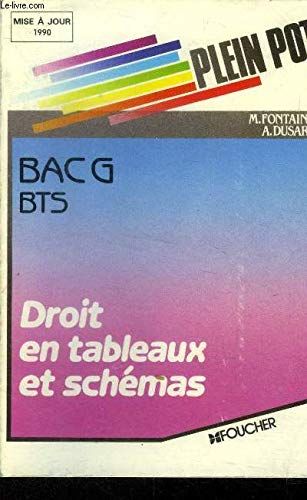 Plein pot tableau =>1640 112696 (Sans Collection) Books