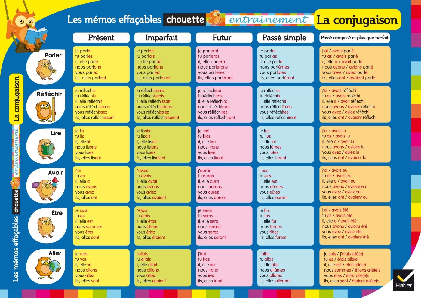 Les mémos effaçables - La conjugaison book