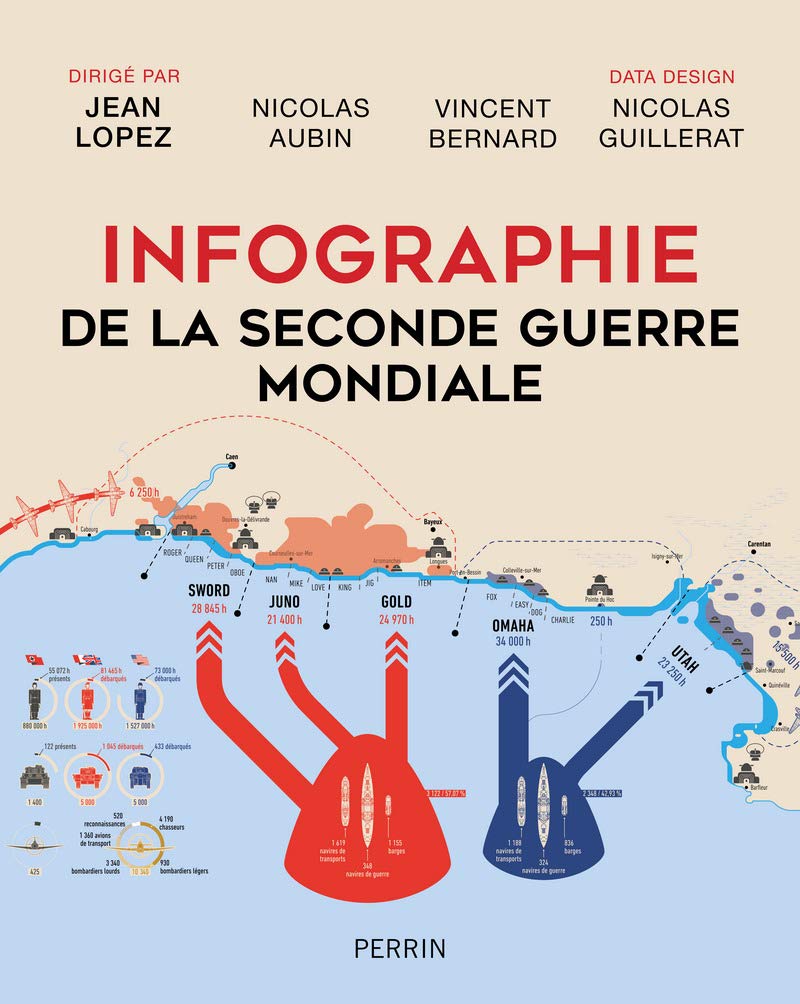 Infographie de la Seconde Guerre mondiale - COLLECTOR book