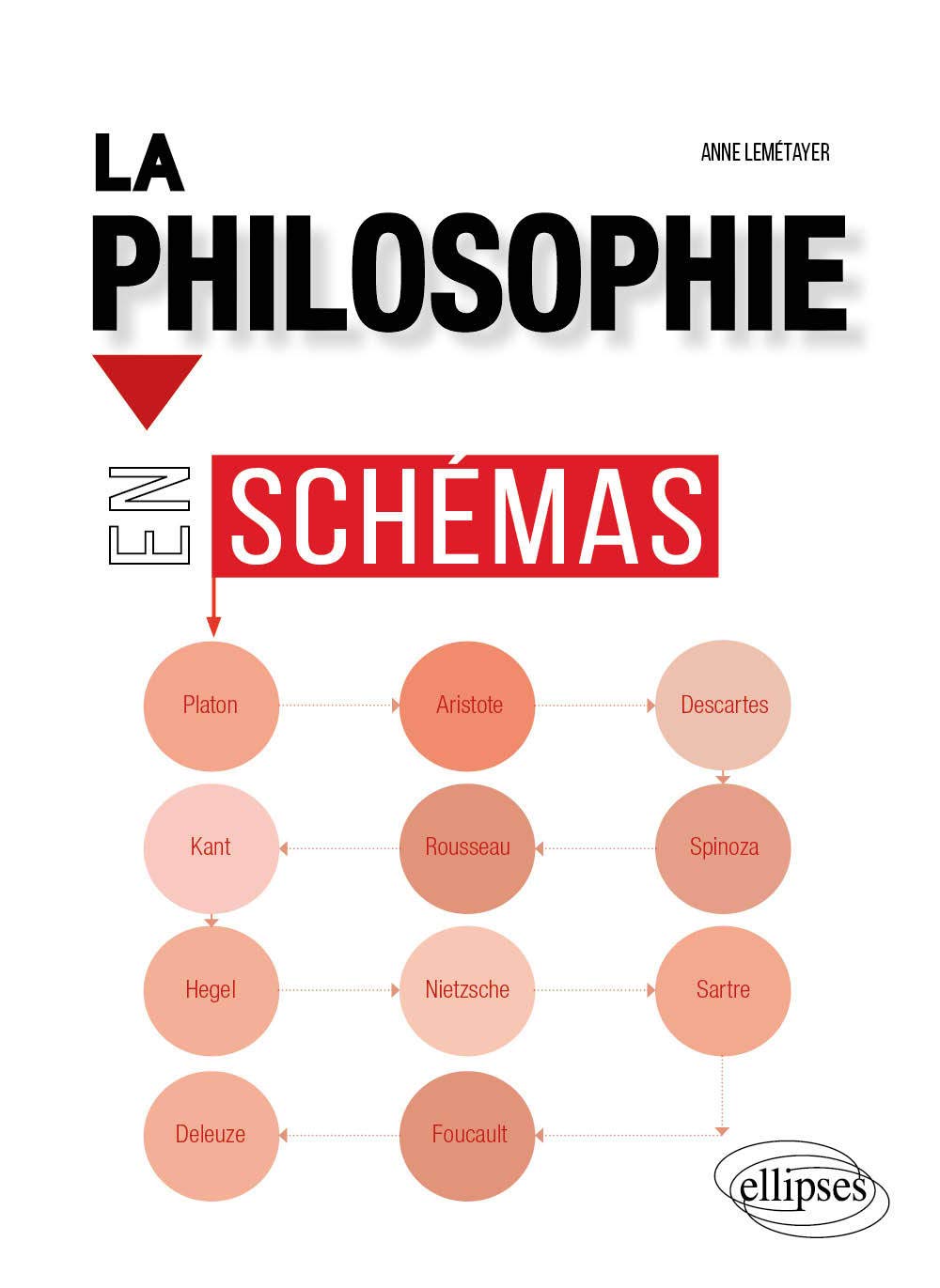 La philosophie en schémas book