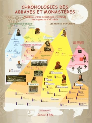 Chronologies des abbayes et monastères: Principaux ordres monastiques et religieux des origines au XXIe siècle Books