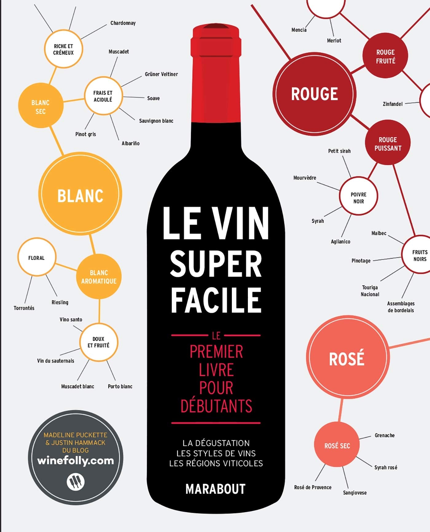Le vin super facile NED: Le premier livre pour débutant Leisure, Home & Garden