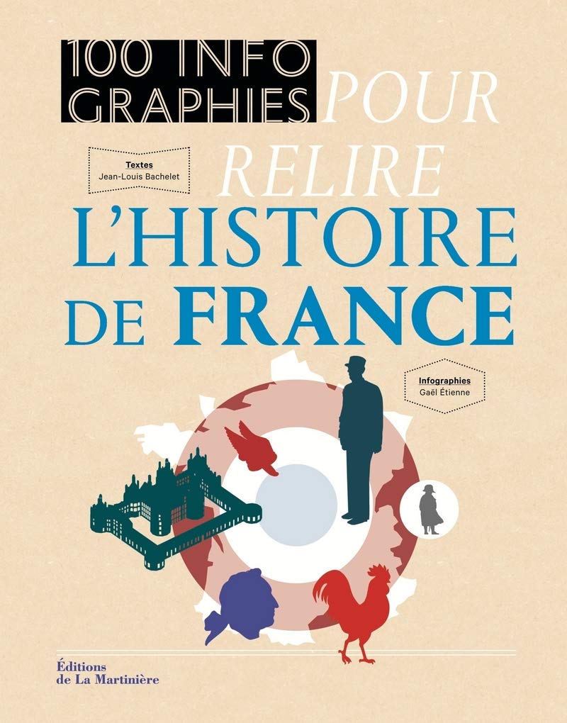 100 infographies pour relire l'histoire de France Religion & Esotericism