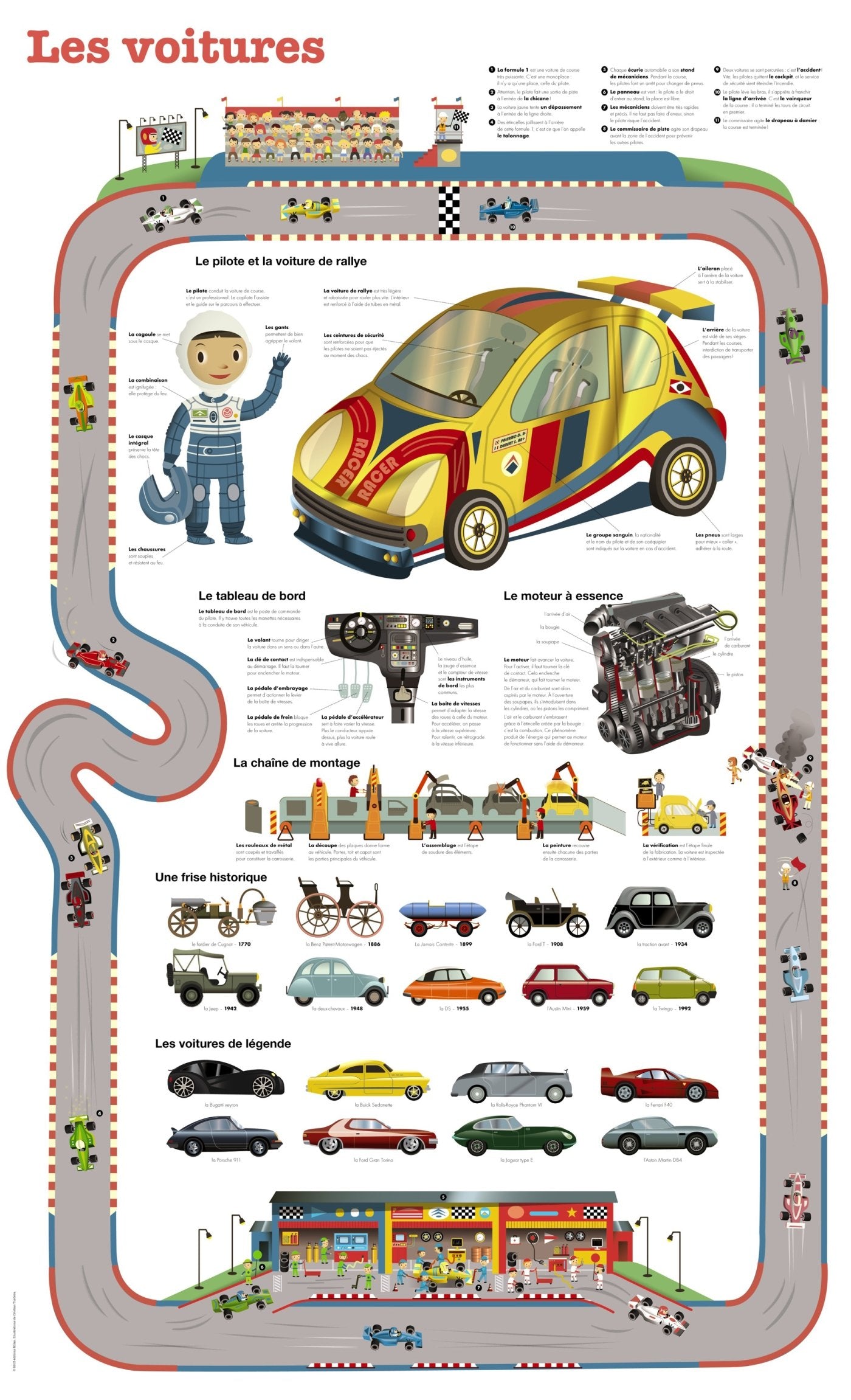 Les voitures: Poster 45 x 74 cm book