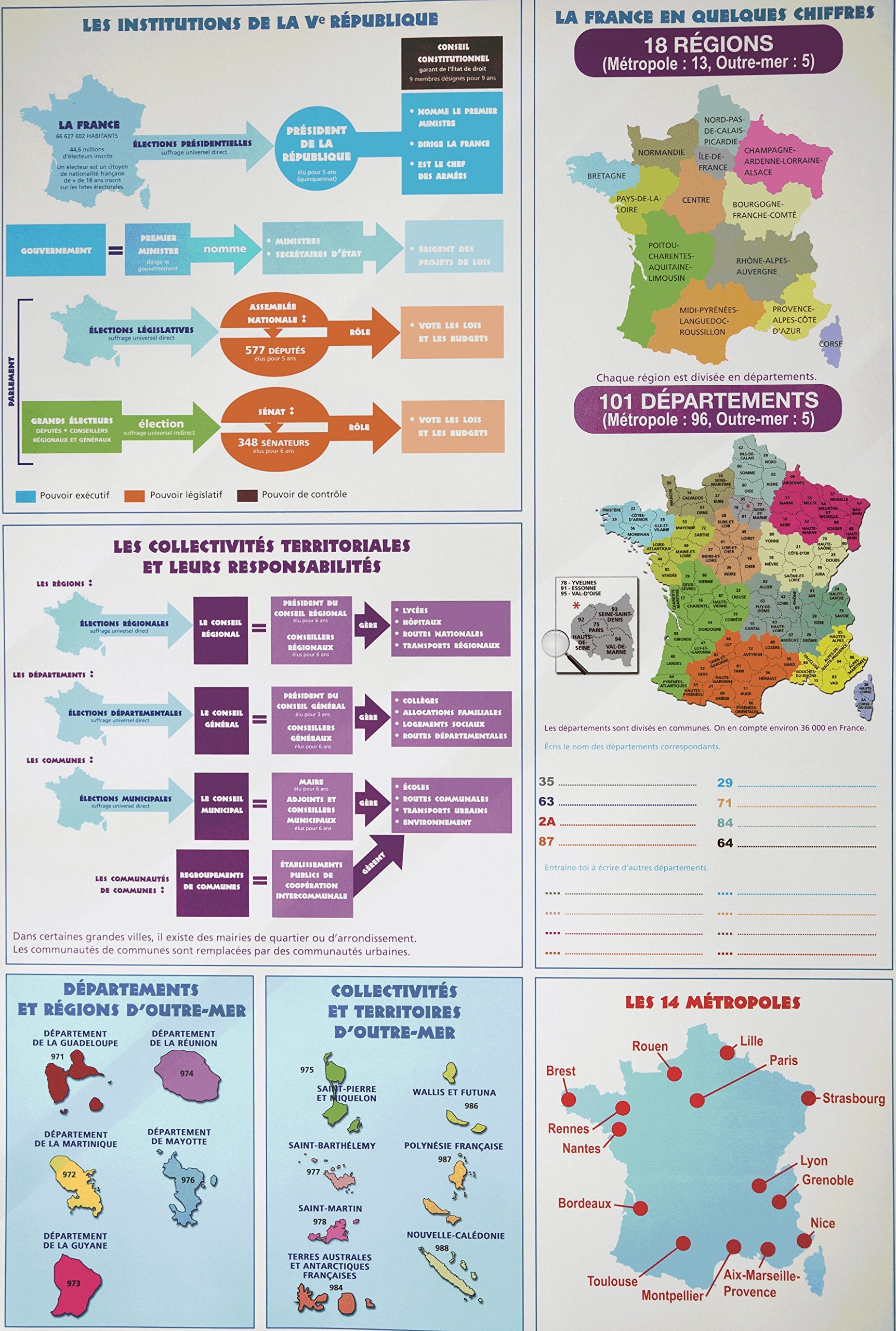 Poster recto verso/la france structure administratives book