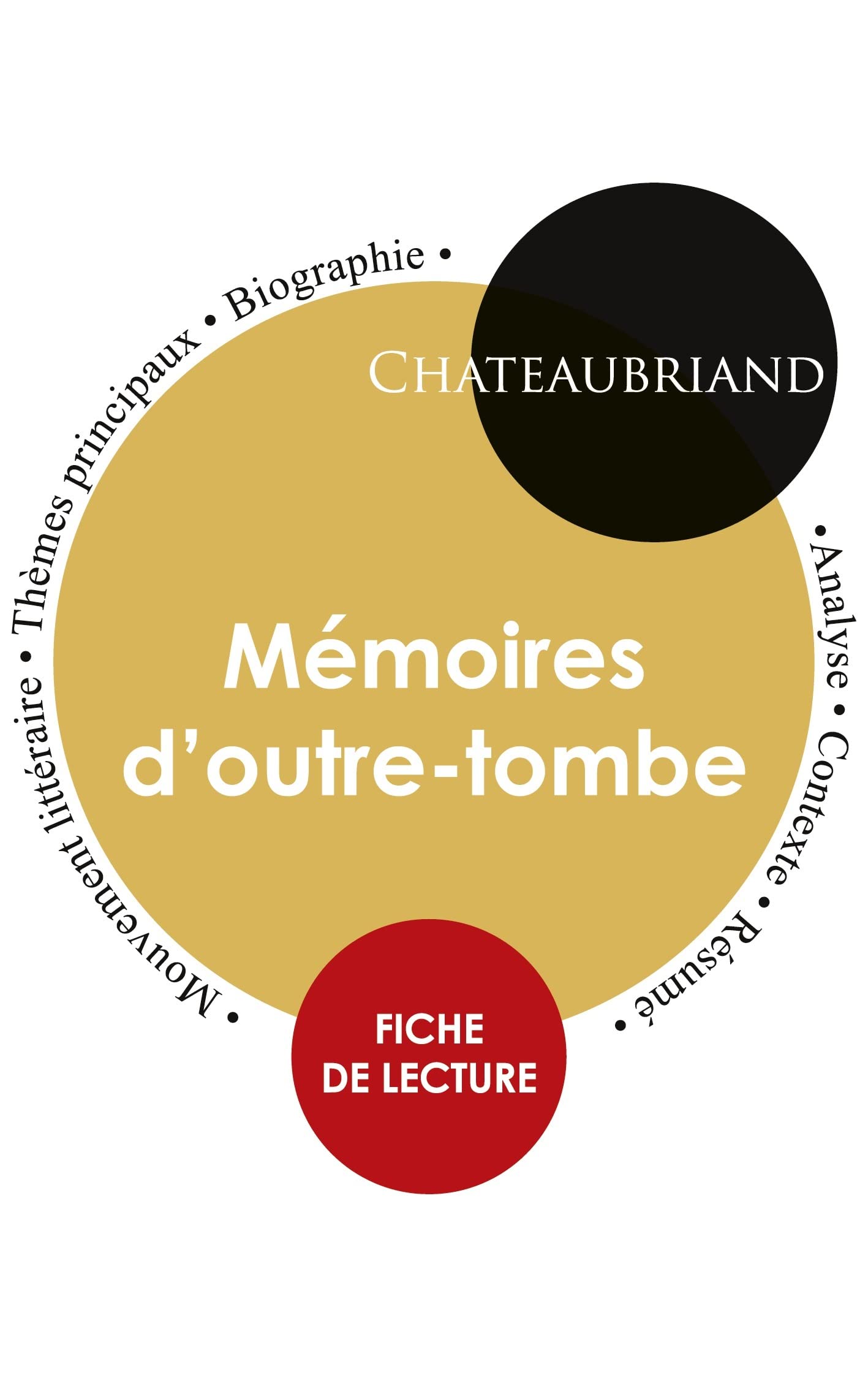 Fiche de lecture Mémoires d'outre-tombe (Étude intégrale) book
