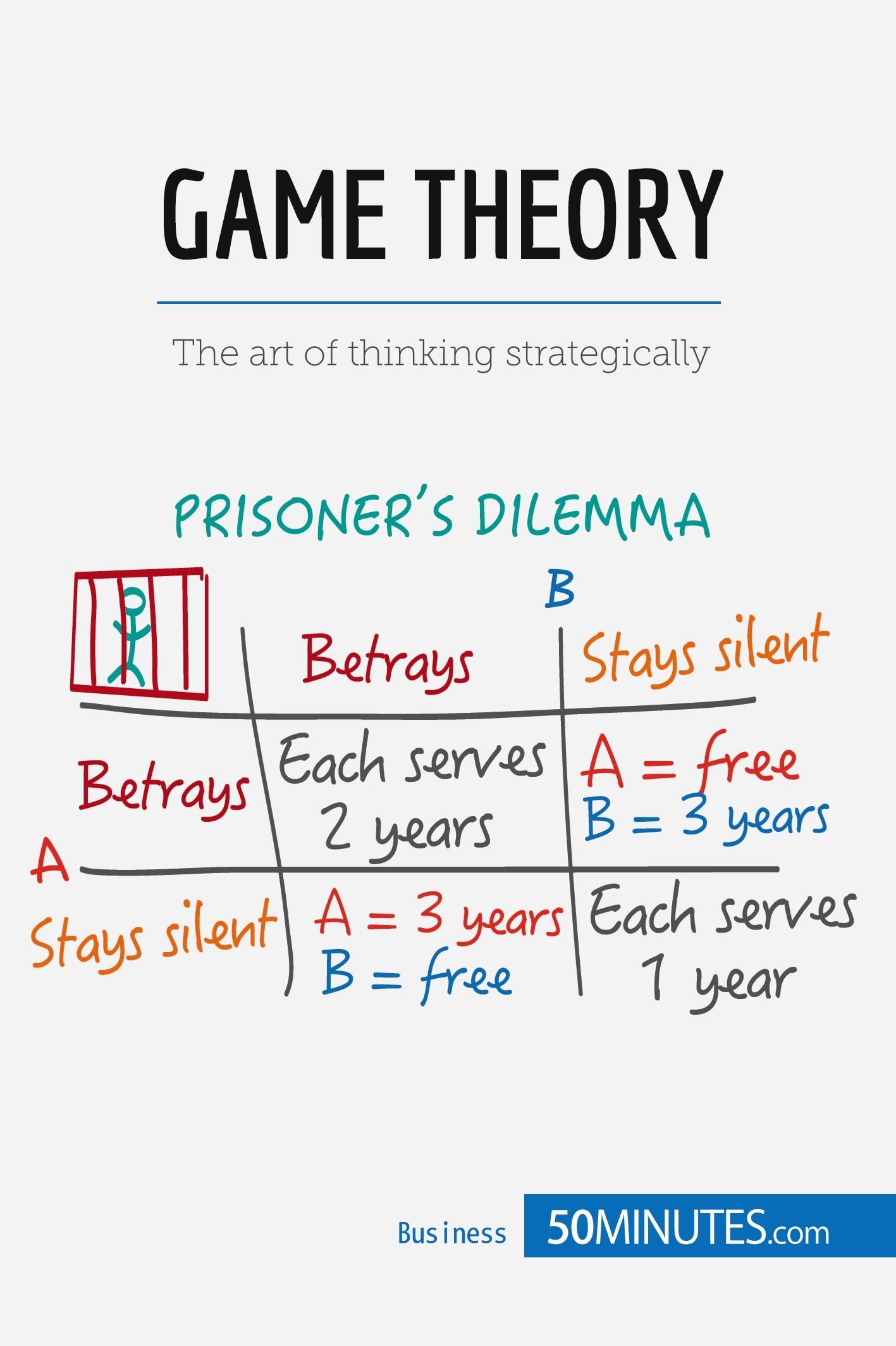 Game Theory: The art of thinking strategically (Management & Marketing, Band 11) Law