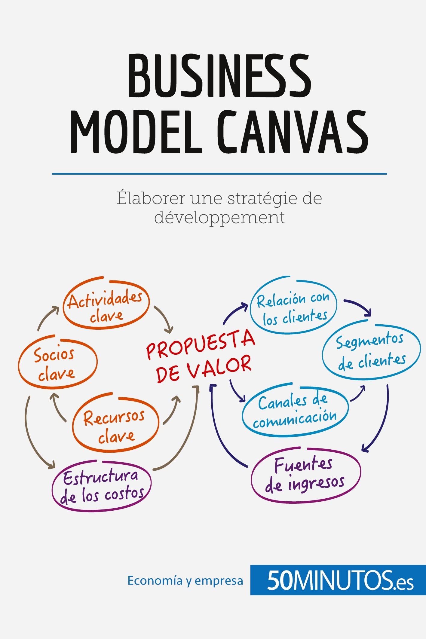 El modelo Canvas: Analice su modelo de negocio de forma eficaz book
