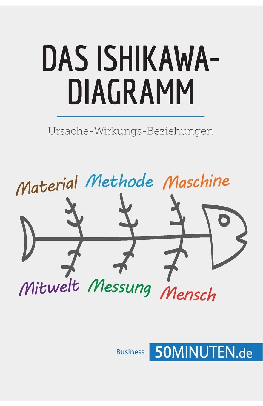 Das Ishikawa-Diagramm: Ursache-Wirkungs-Beziehungen (Management und Marketing) Law