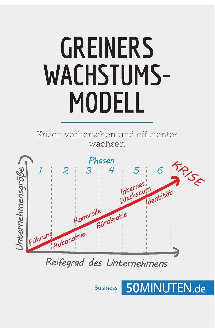 Greiners Wachstumsmodell: Krisen vorhersehen und effizienter wachsen (Management und Marketing) Law