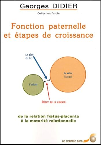 Fonction paternelle et étapes de croissance : De la relation foetus-placenta à la maturité relationnelle book