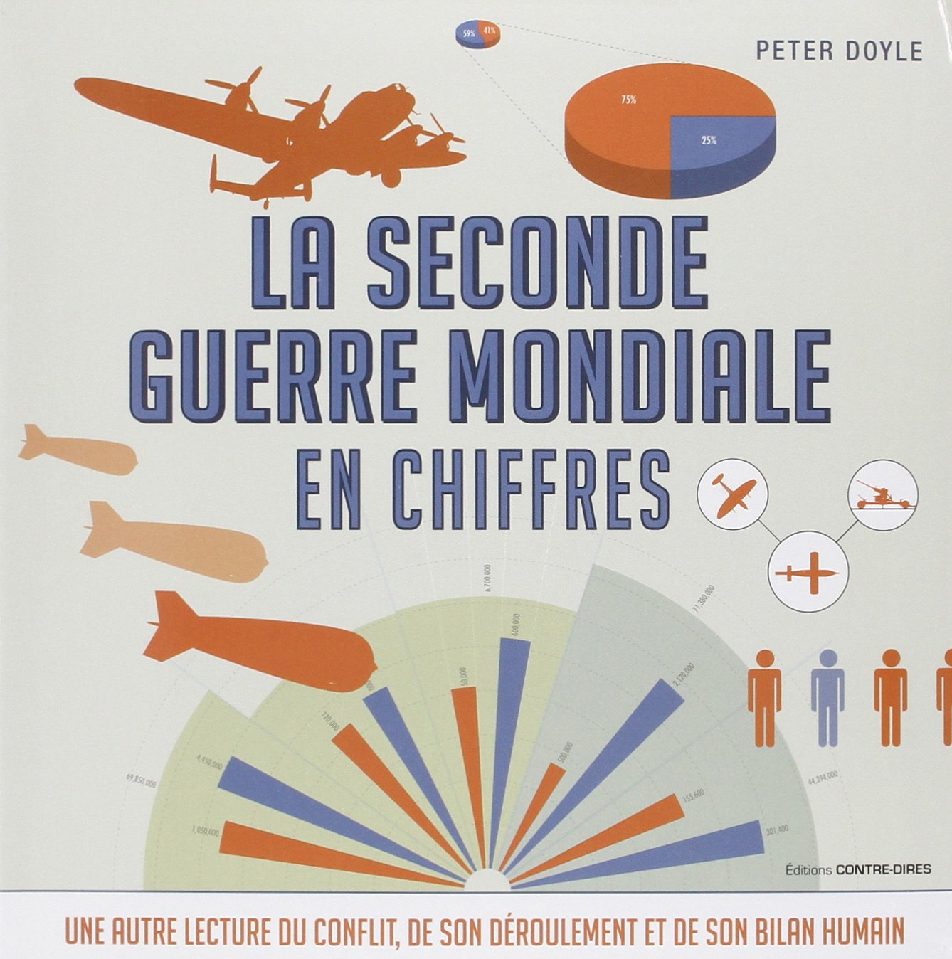 La Seconde Guerre mondiale en chiffres: Une autre lecture du conflit, de son déroulement et de son bilan humain Art & Literature