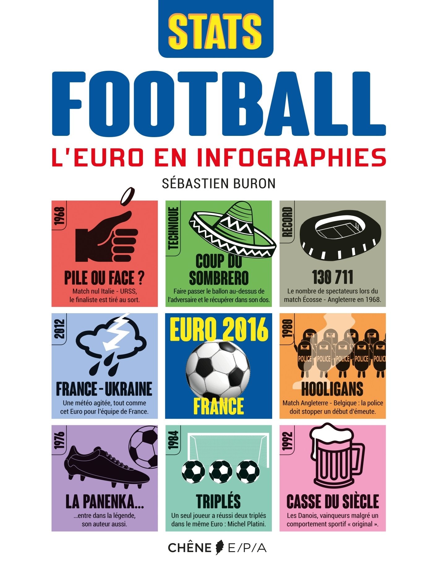 Football: L'euro en infographies Leisure & Fun