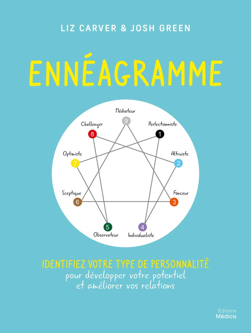 Ennéagramme - Identifiez votre type de personnalité Lifestyle