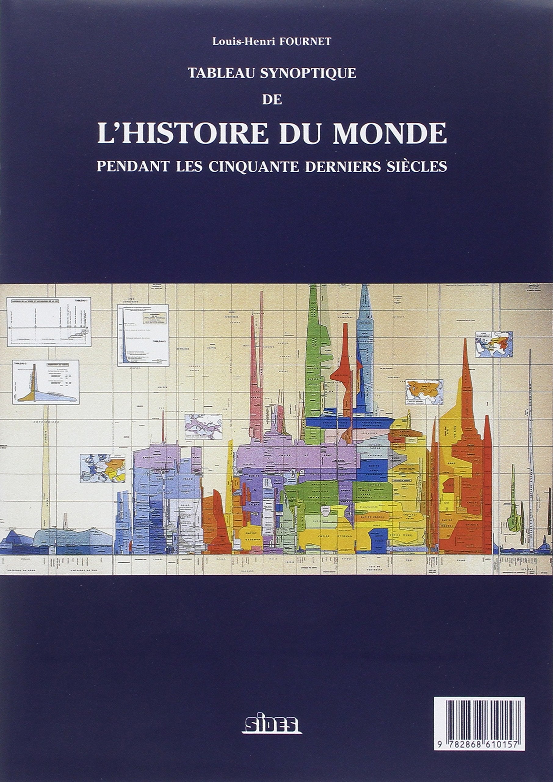 TABLEAU SYNOPTIQUE DE L'HISTOIRE DU MONDE Politics & History
